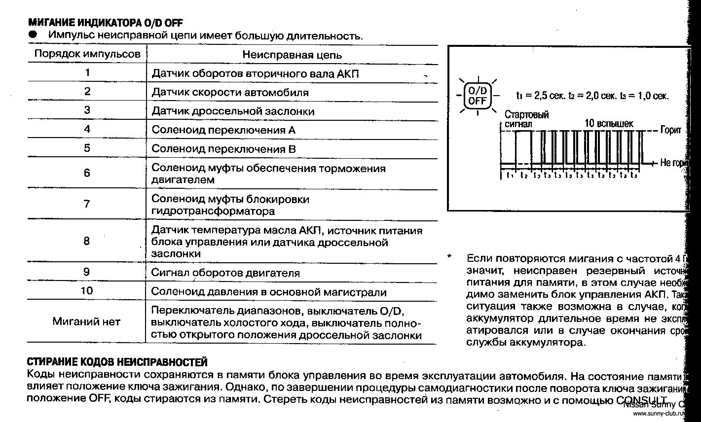 Самодиагностика ниссан х трейл т30