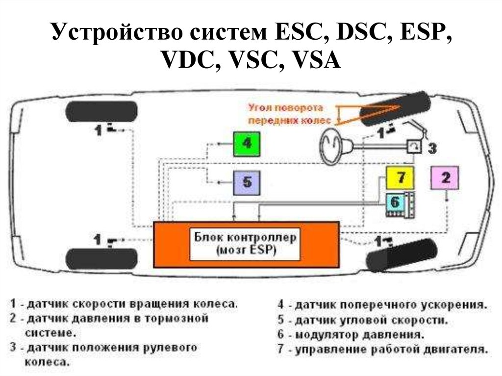 Почему систему стабилизации esp можно выключить? вот когда нужно отключать esp