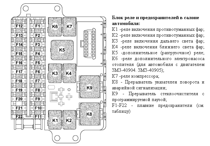 Фары передние для уаз патриот. замена ламп уаз патриот