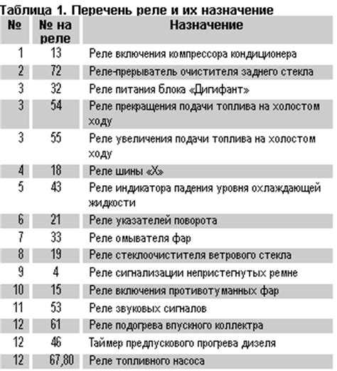 Проводка двигателя golf 3