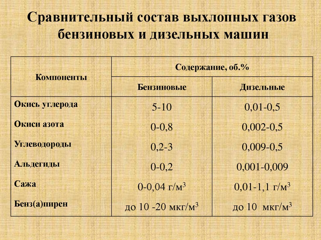 Система нейтрализации выхлопных газов машины: принцип работы