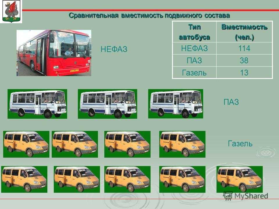 Плюсы и минусы использования автобуса как вида транспорта
