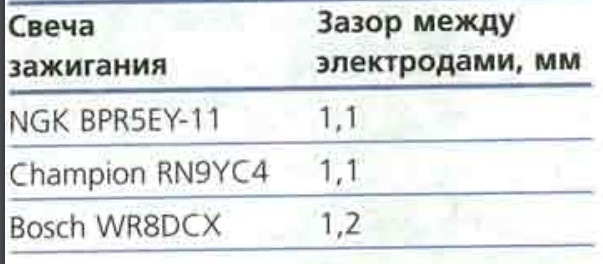 Выбираем какие свечи зажигания лучше для 8-ми клапанной дэу нексия