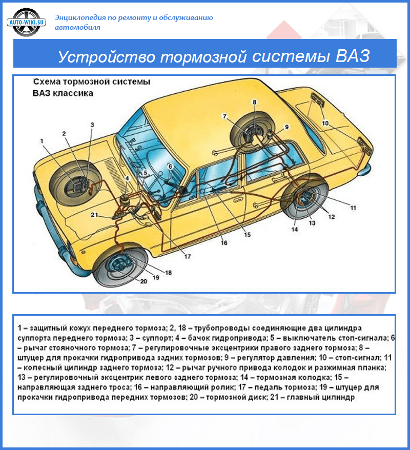 Ваз 2110 | богдан 2110 - обслуживание тормозов