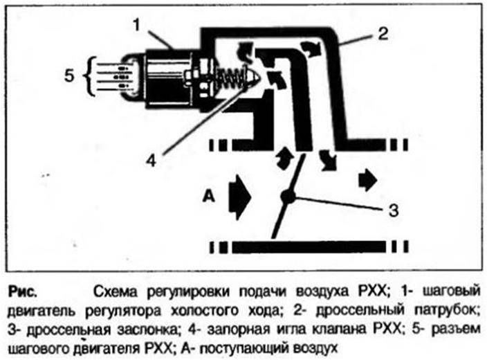 Датчик холостого хода