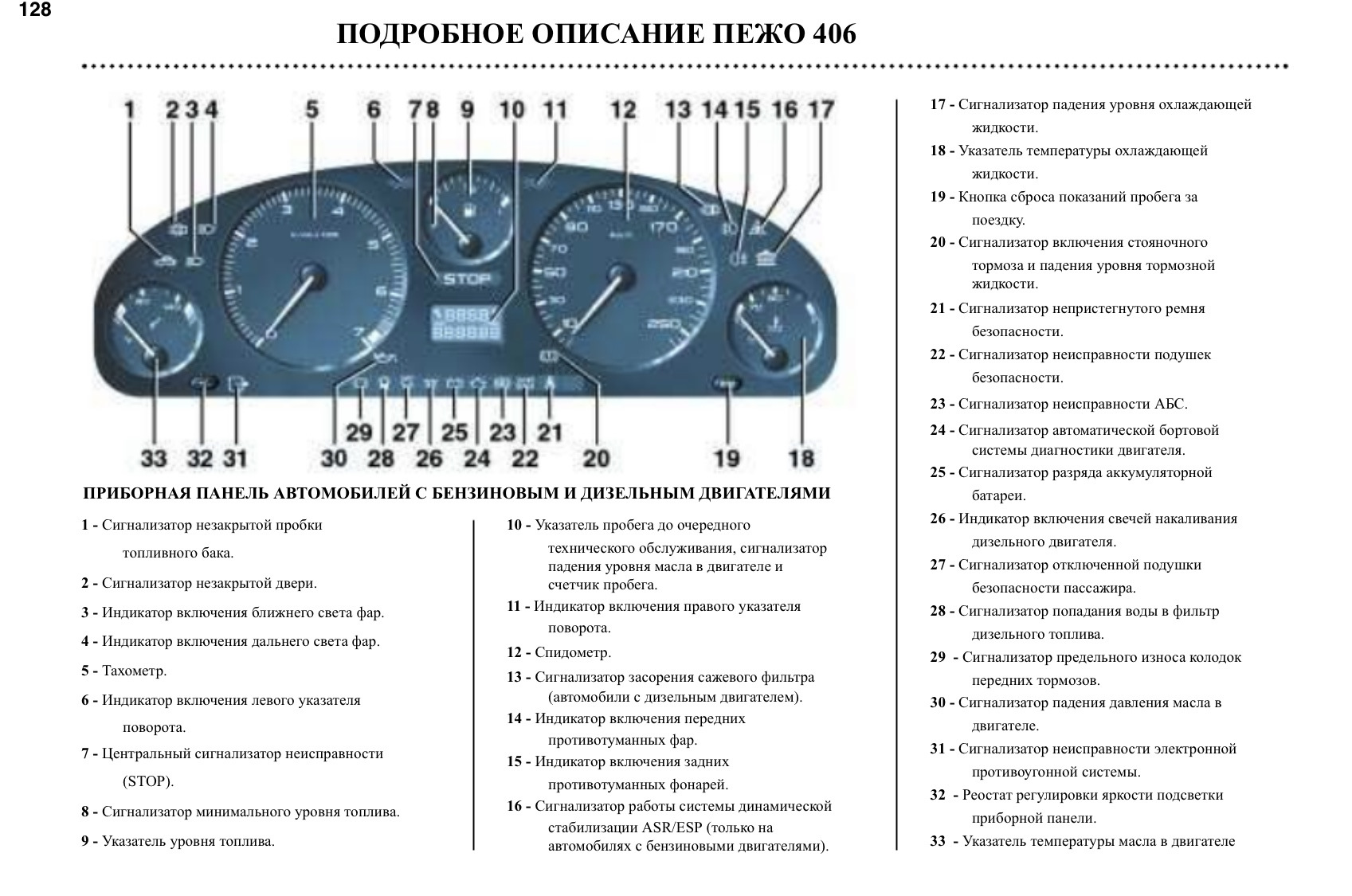 Приборная панель пежо 406: характеристики, установка, ремонт | все о приборной панели пежо 406