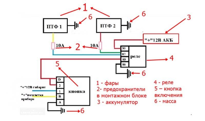 Как подключить противотуманки на ваз 2114 - автожурнал myducato