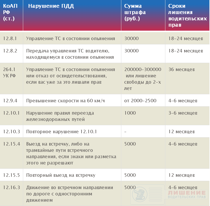 Наказание наказанию рознь - высказывание, справедливое в отношении водителей, нарушивших правила дорожного движения И если за одно правонарушение автолюб