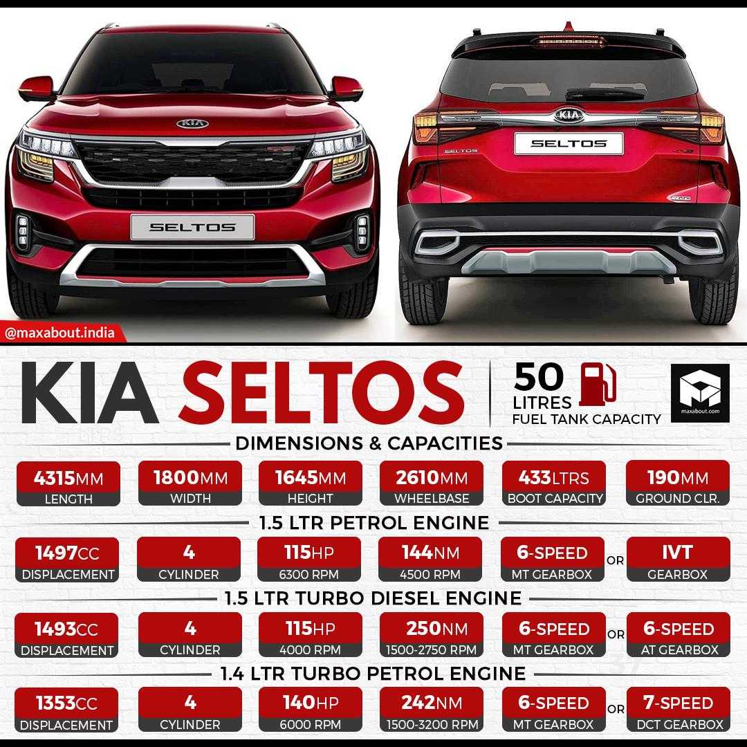 Какие плюсы и минусы имеет кроссовер kia seltos?   - фото