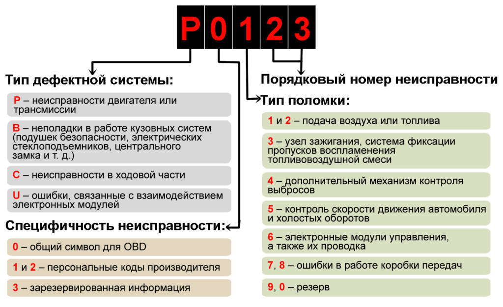 Ошибка 10 ваз 2115: что это означает и как ее исправить
