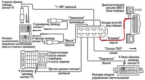 Бортовой компьютер на ваз 2114: как подключить своими руками, какой лучше выбрать | luxvaz