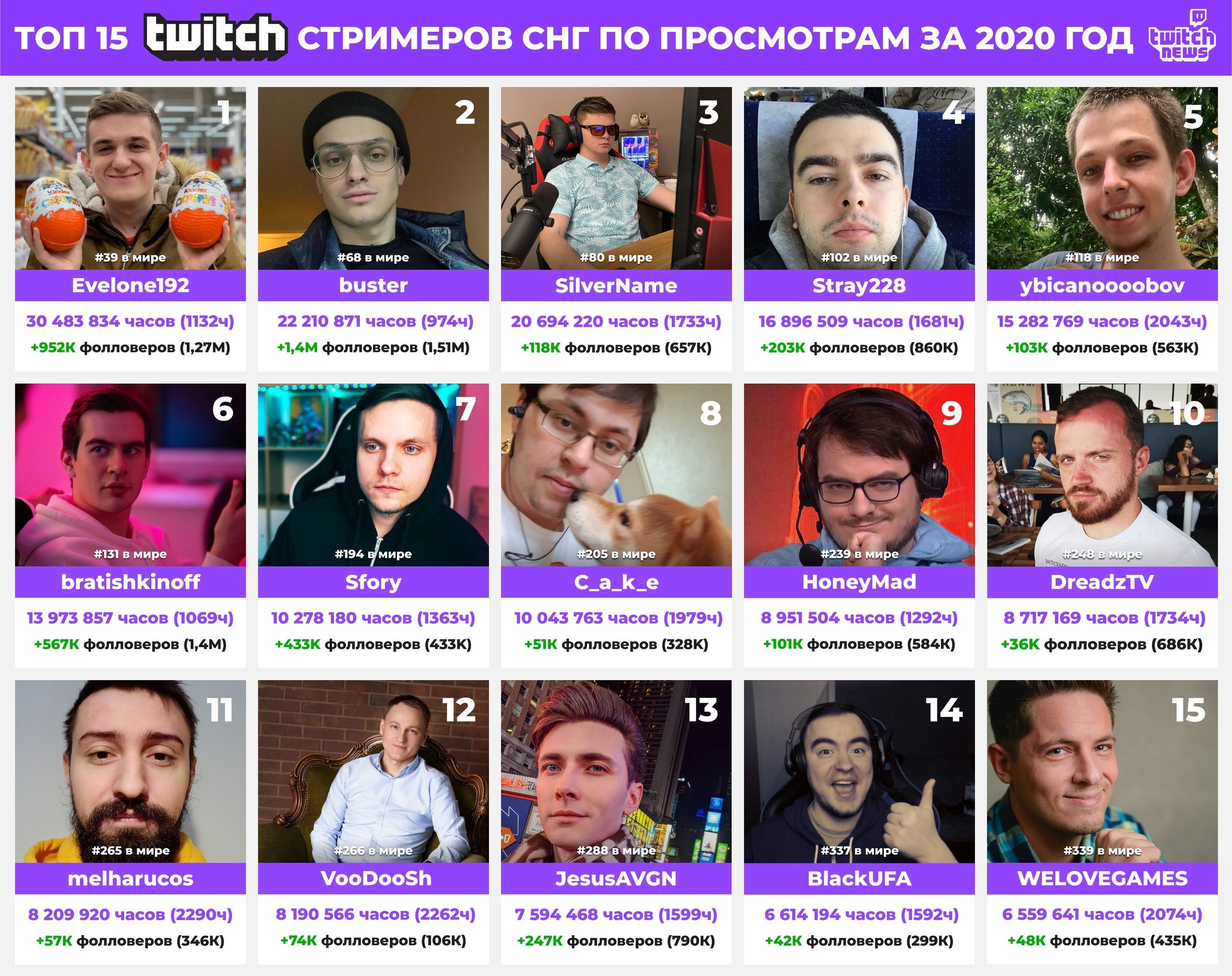 CarFranceru - это портал о французских автомобилях, который расскажет Вам об их ремонте и характеристиках, обзоры автомобилей и тест-драйвы
