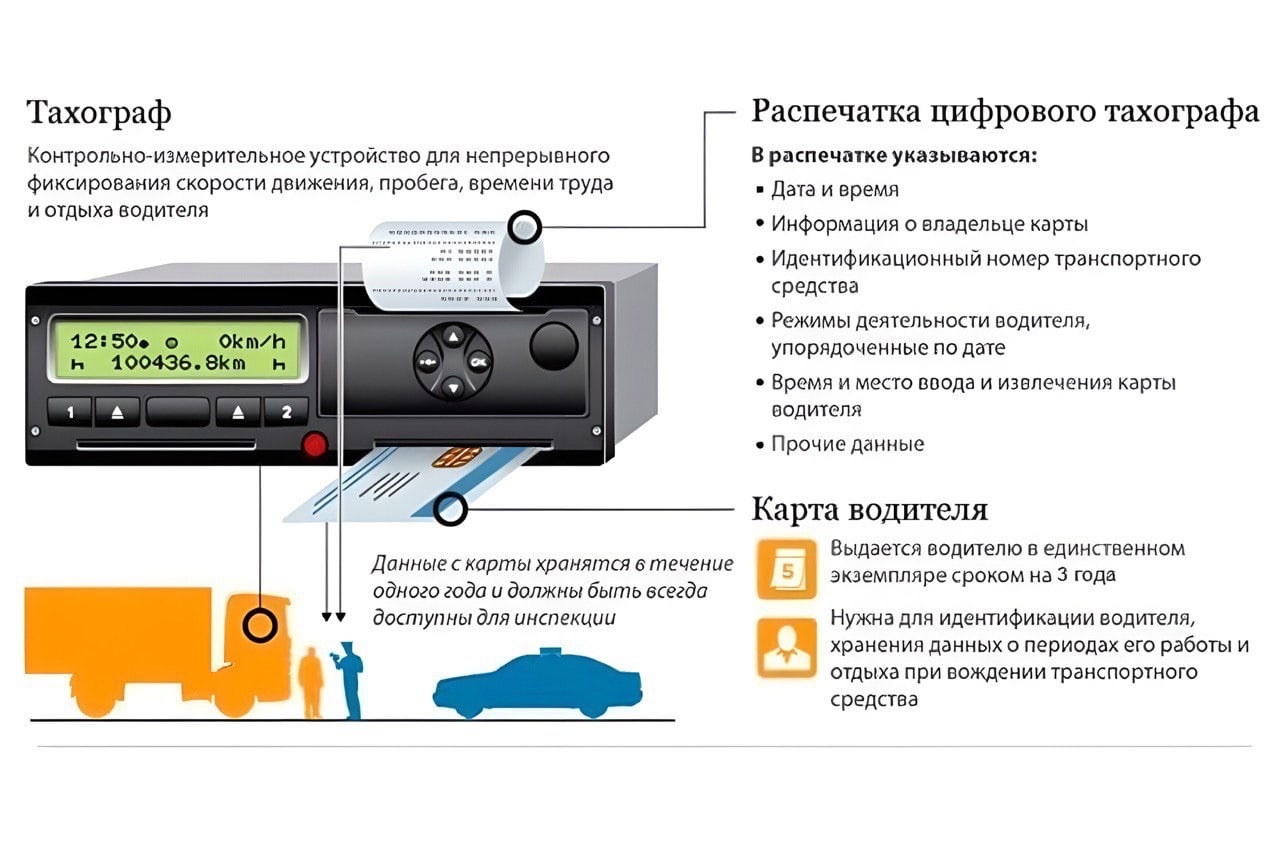 Ошибки карт тахографа