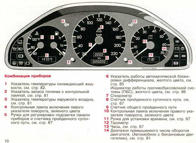 Предохранители мерседес 203 и реле с описанием и схемами блоков