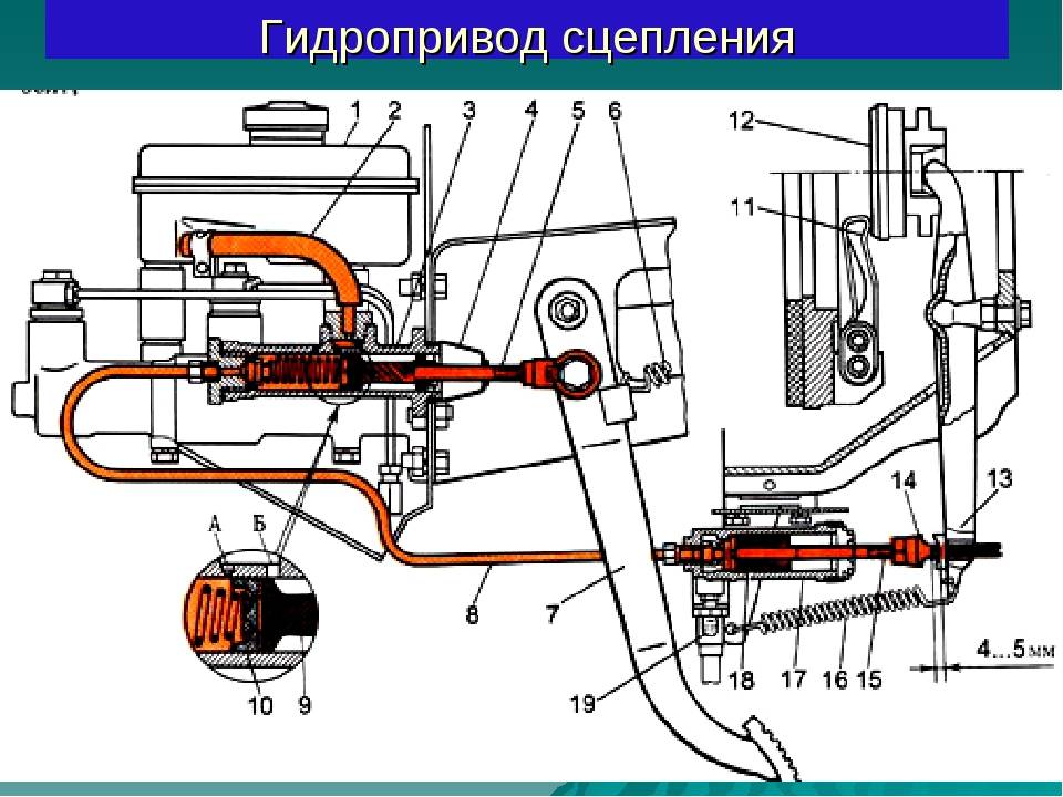 Ремонт и сервисное обслуживание автомобилей, двигателей и автоматических коробок передач