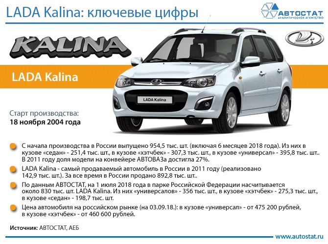 Lada kalina sport 2016 ( лада калина спорт 2) видео обзор и тест драйв