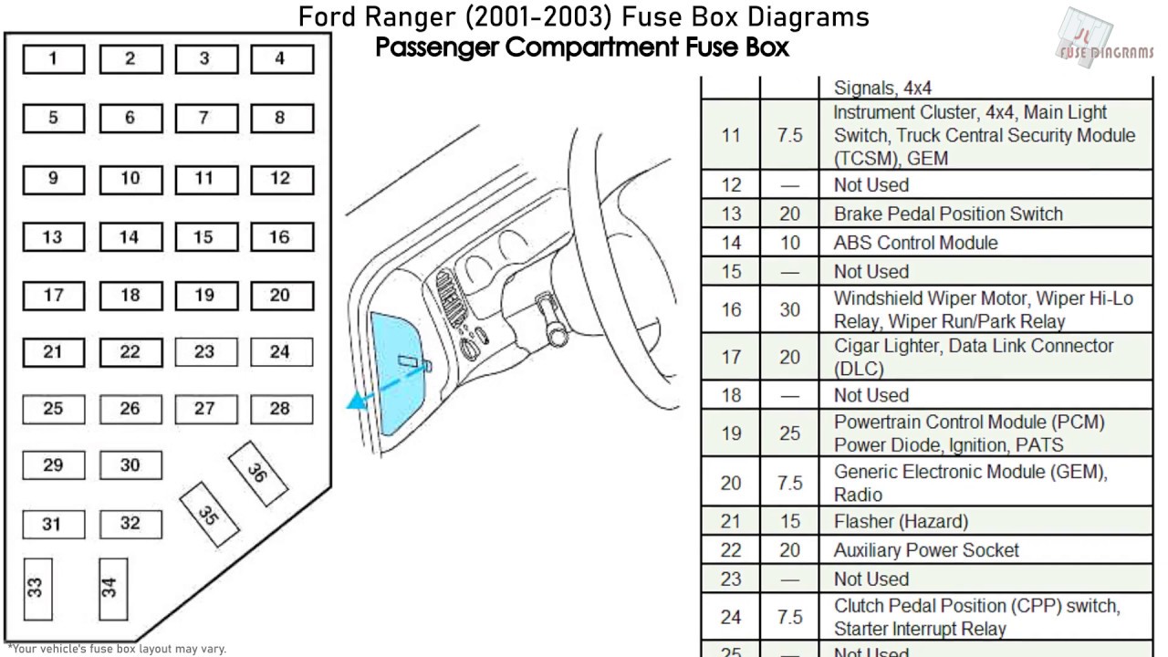 Ford ranger 3 / t6 (2011-2023)