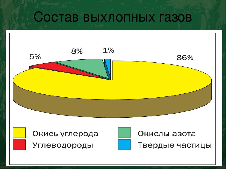 Замена катализатора на пламегаситель