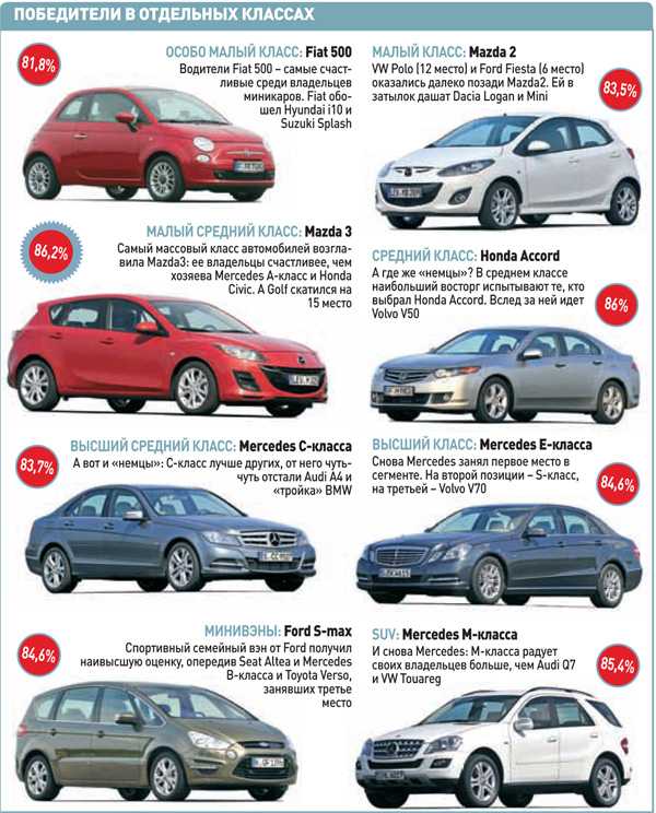 Skoda octavia: новое поколение - старый подход