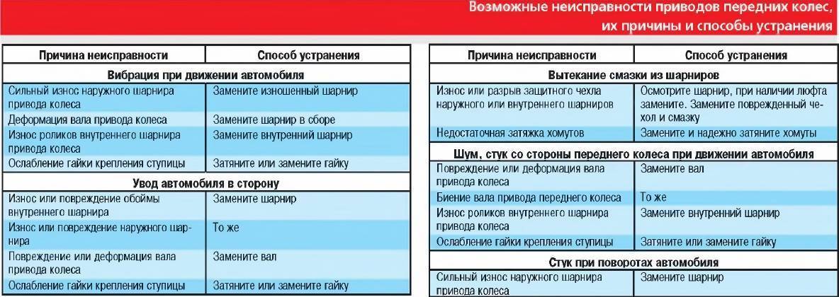 Коды ошибок абс уаз патриот