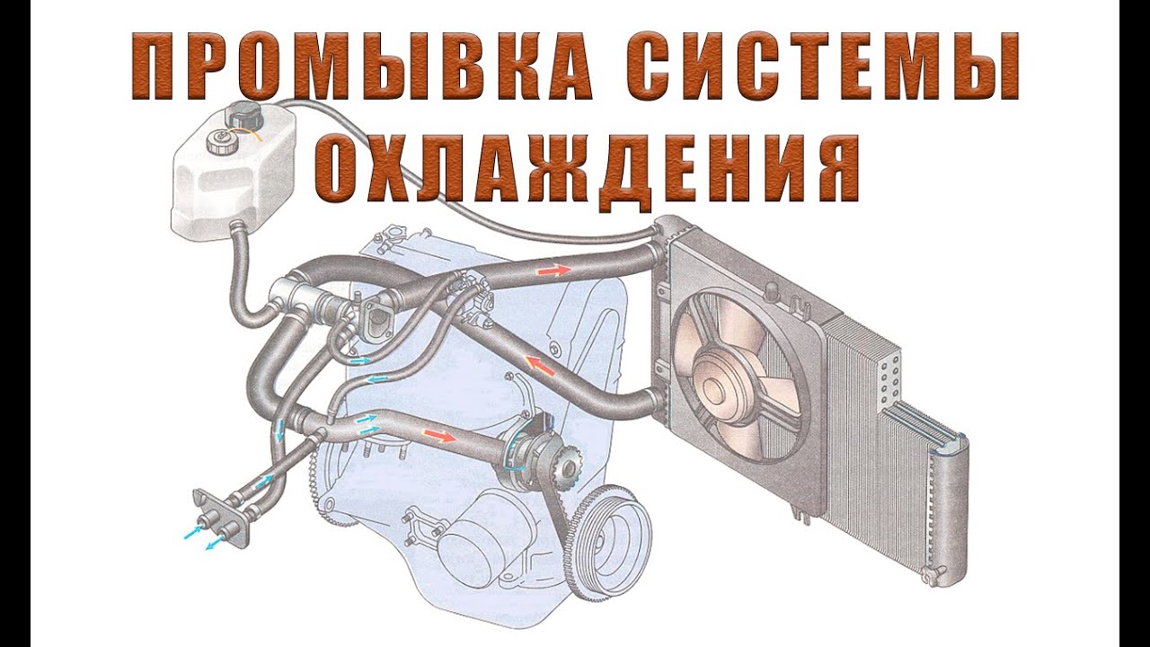 Подробно о том, как и чем лучше промывать систему охлаждения на ВАЗ-2110 Рассмотрены народные средства чем лучше промывать и химия