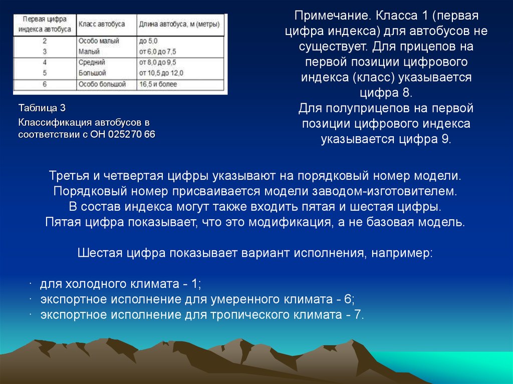 Выбираем автобус малого и среднего класса! – рейс.рф