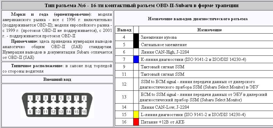 Самодиагностика тойота марк 2 90 1g fe