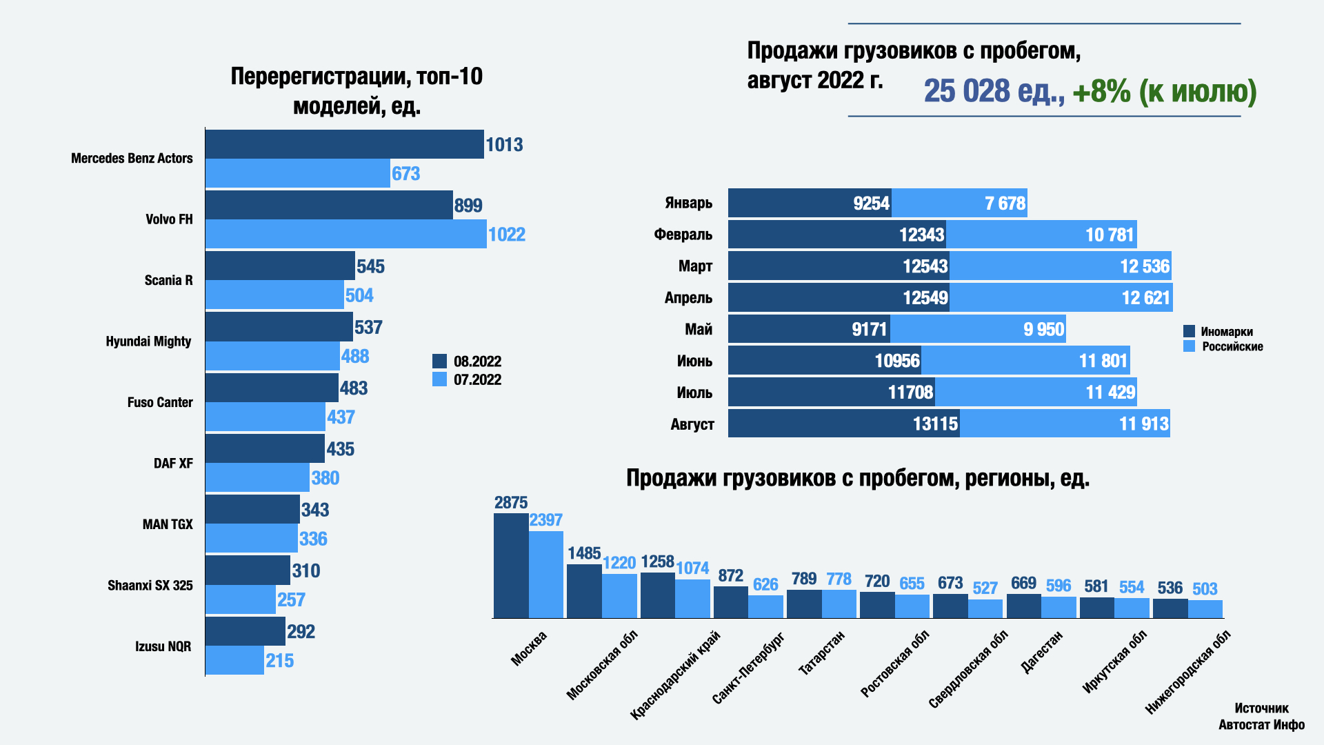 Автомобили с армянским учетом: особенности и значение для владельцев - ufokids