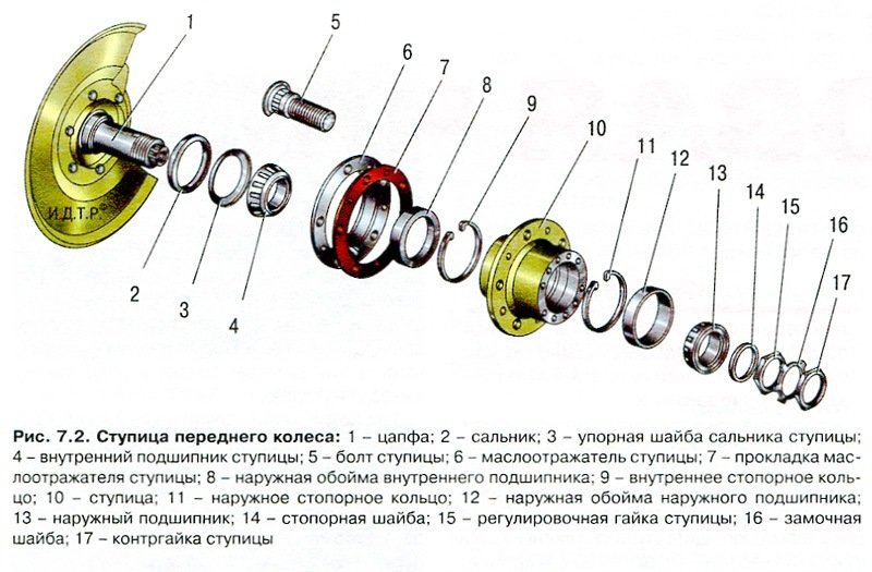 На нашем сайте вы можете получить подробную информацию про уАЗ 31519  Снятие и установка ступицы переднего колеса  Хантер Фото и схемы необходимые для ремонта Полный мануал по ремонту и обслуживанию авто