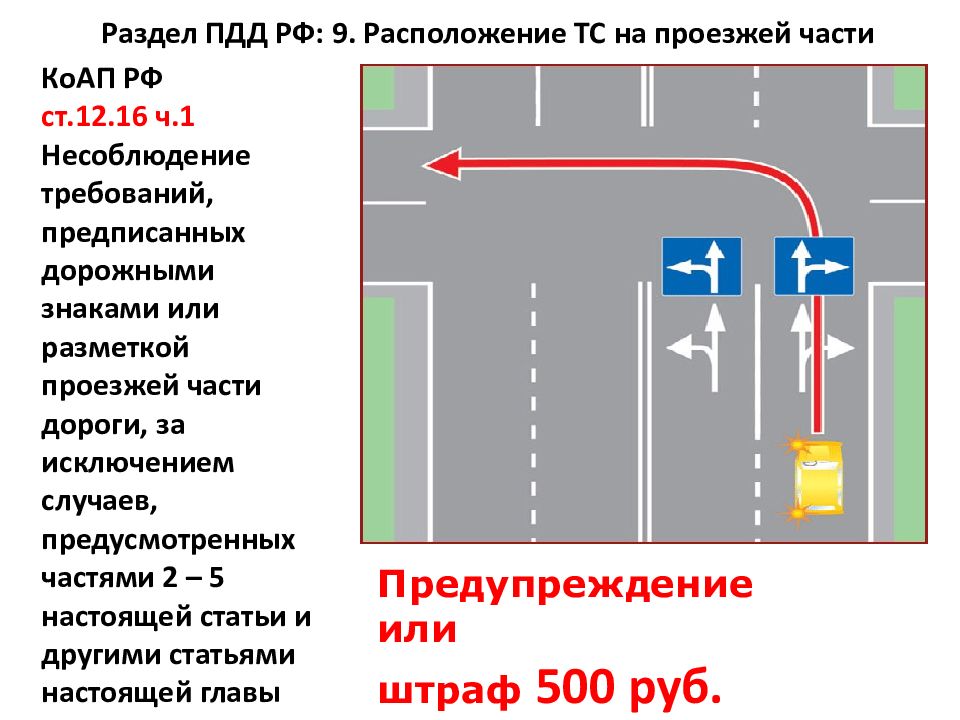 Какой штраф за выезд на встречную полосу в 2024 году?