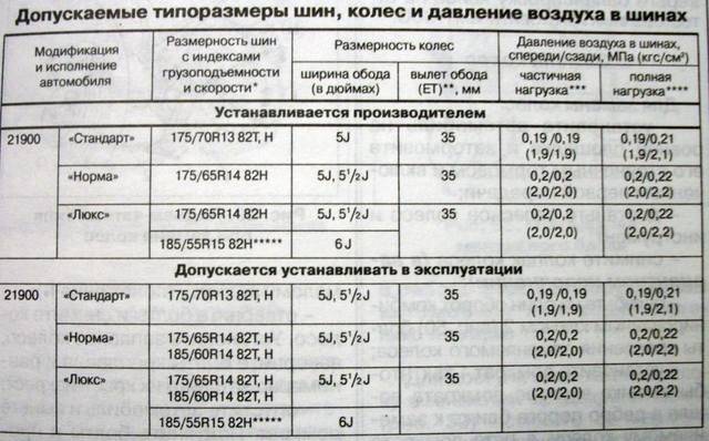 Какое должно быть давление в шинах в лада калина