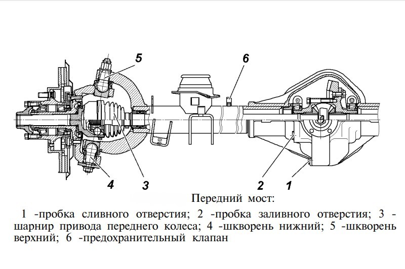 Пошаговая замена поворотного кулака на уаз патриот своими руками