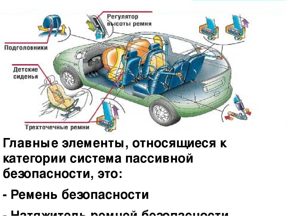 Системы активной и пассивной безопасности автомобиля: особенности работы и их роль | лучшие авточехлы