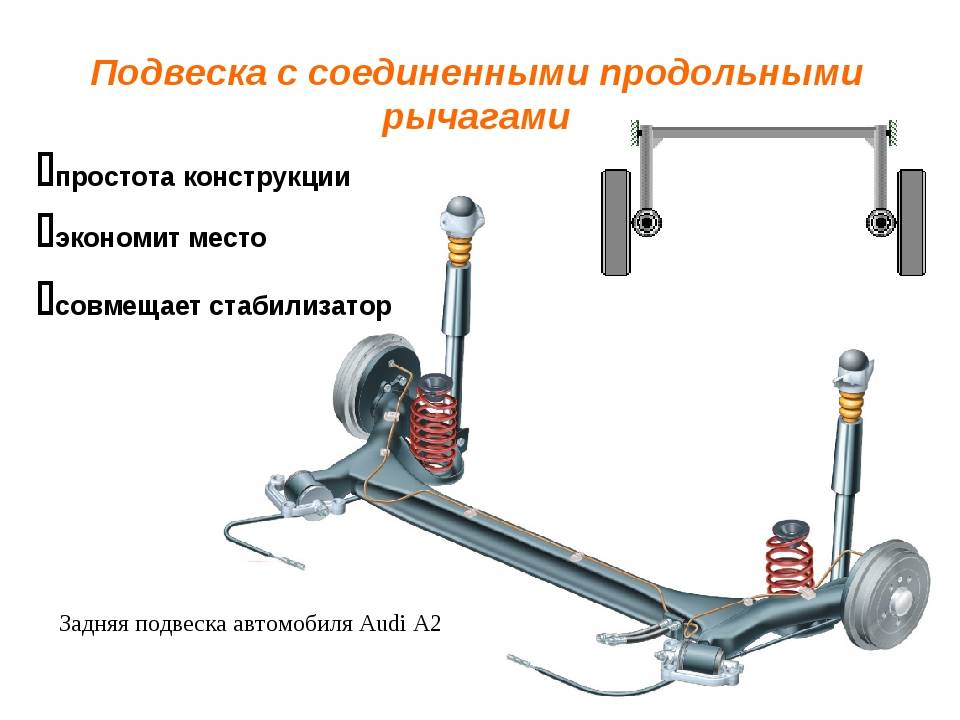 Зависимая и независимая подвеска — чем они отличаются