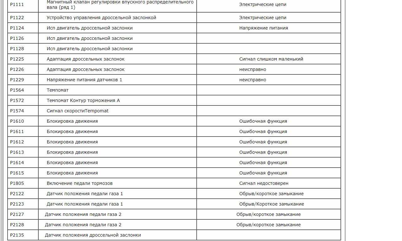 Коды ошибок nissan: самодиагностика и расшифровка u1000, p0340, p0335, а также p1212, 1320 и других на русском языке