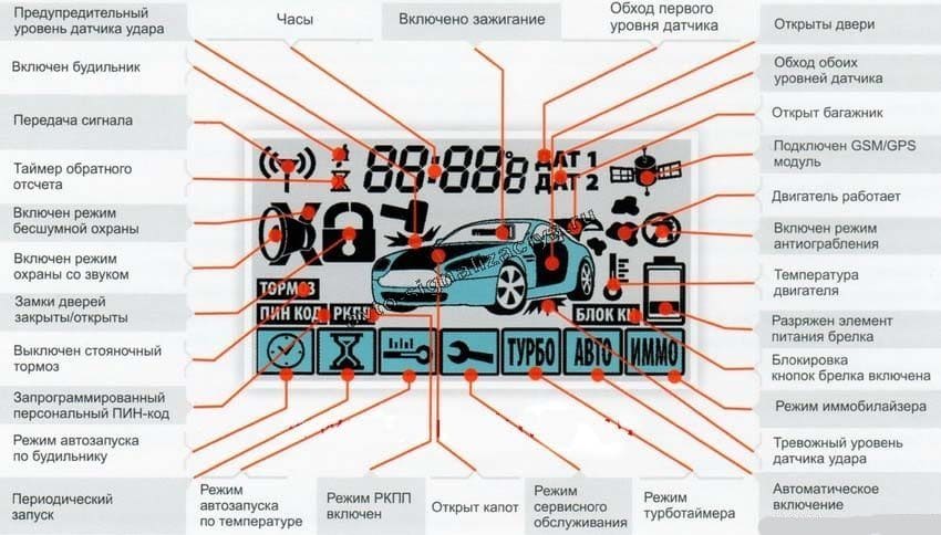 Что такое ам на магнитоле