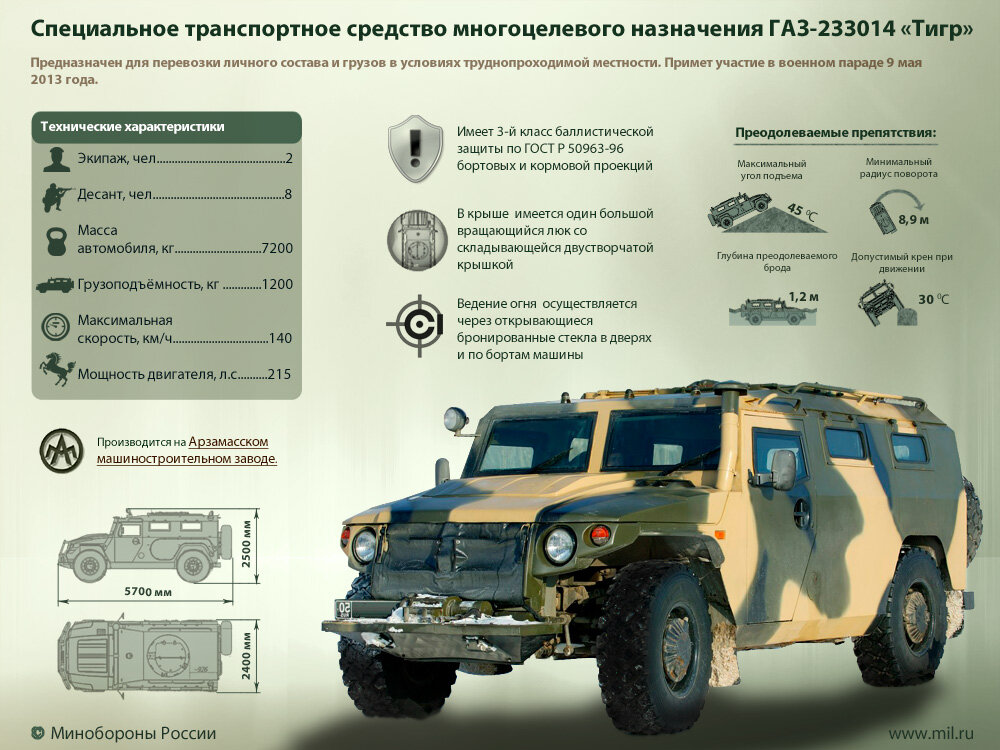 Ауди 200 - frwiki.wiki