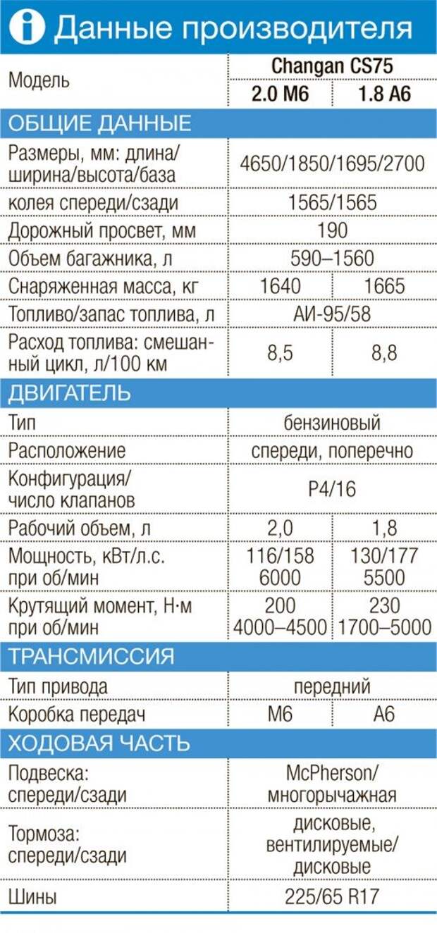 Модельный ряд changan - 11 лучших автомобилей в 2024 году