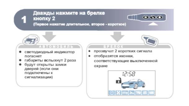Как снять блокировку сигнализации starline с брелка, кнопок и двигателя