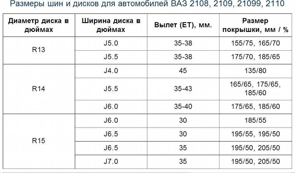 Разболтовка «гранта» fl: размеры, совместимость 🦈 avtoshark.com