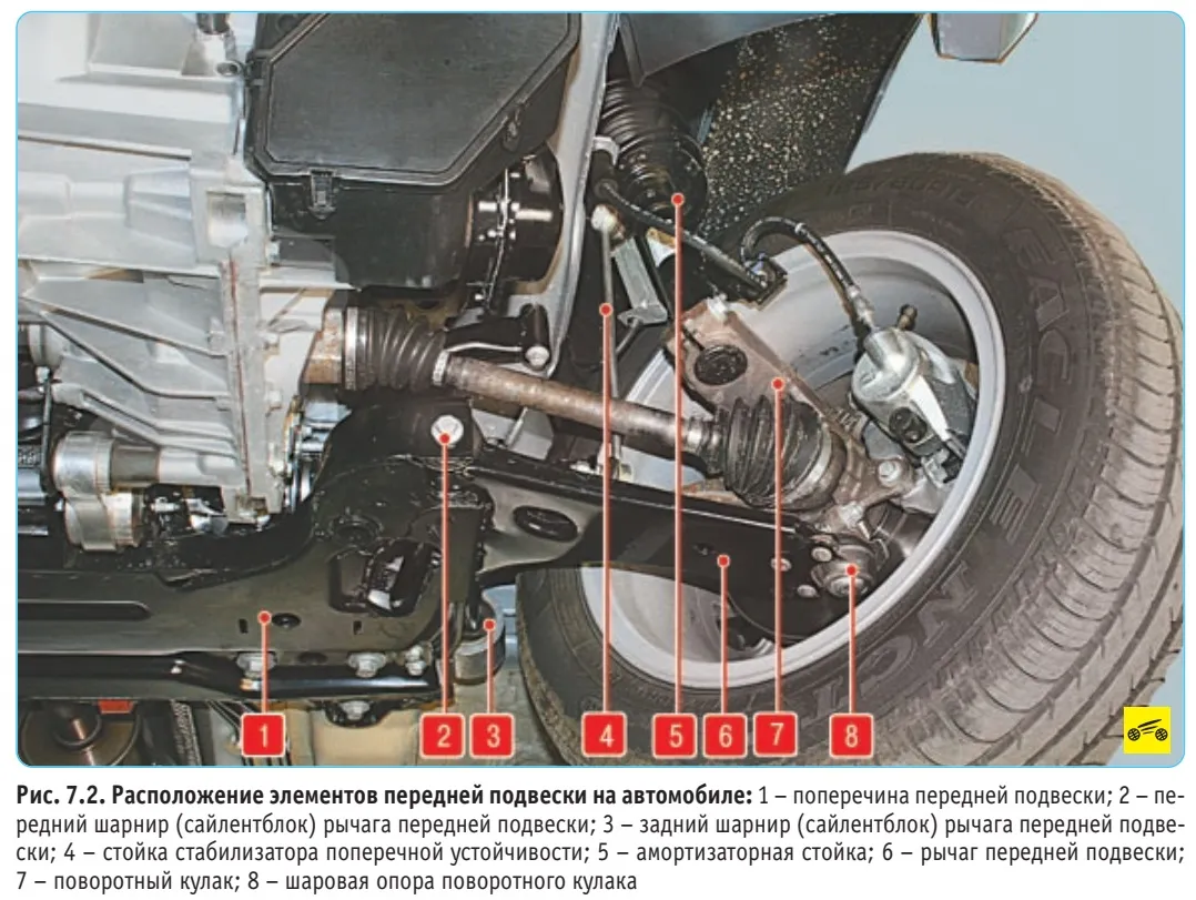 Руководство по ремонту автомобиля форд фьюжн