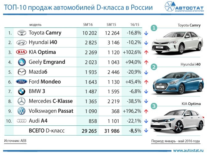 Рейтинг автомобилей с-класса в 2023 году