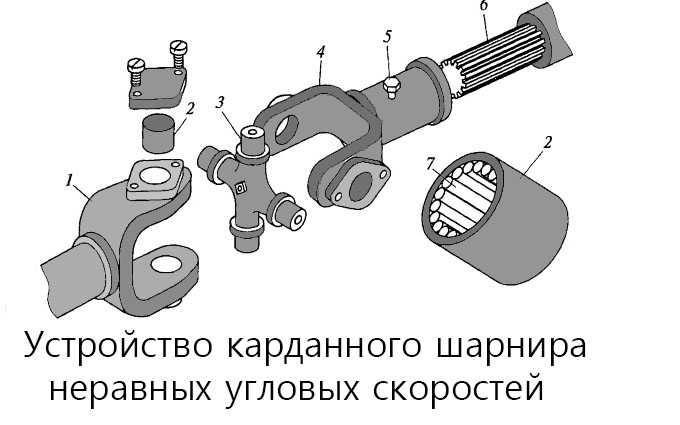 Кардан: устройство, принцип работы, виды