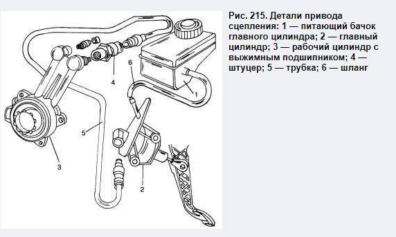 Как прокачать сцепление на форд фокус 1?