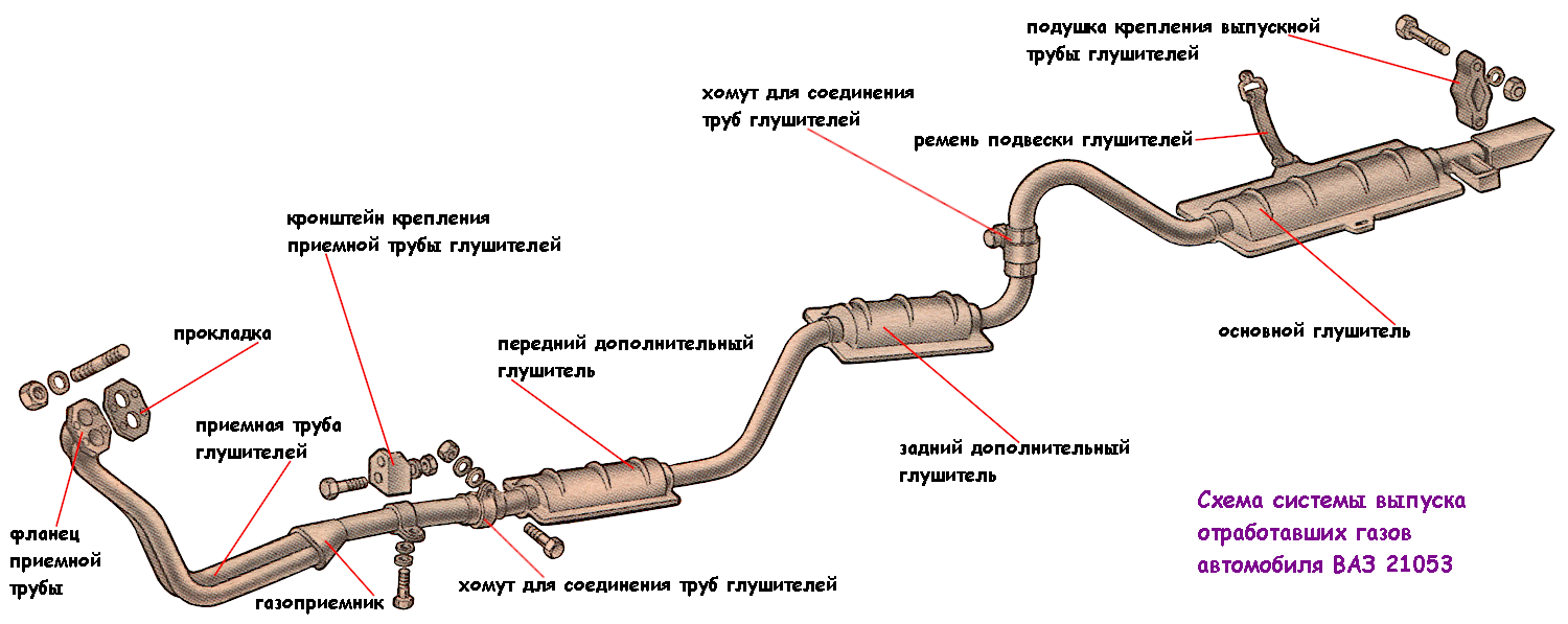 Нормальное и детонационное сгорание бензинов