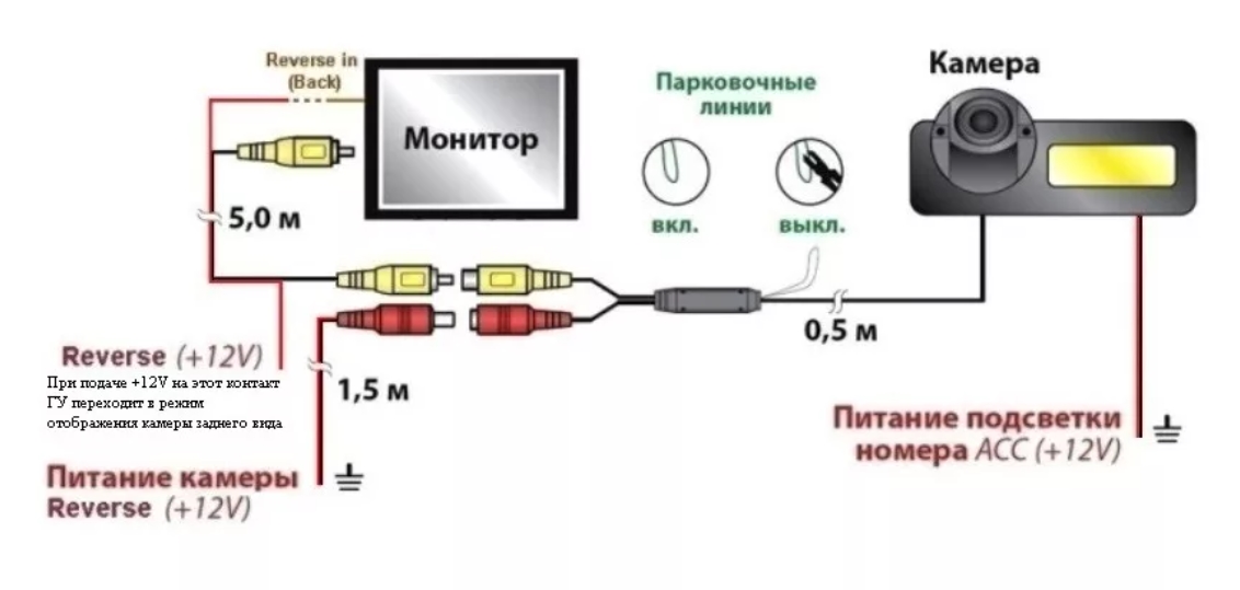 Проводка камеры заднего вида пассат сс