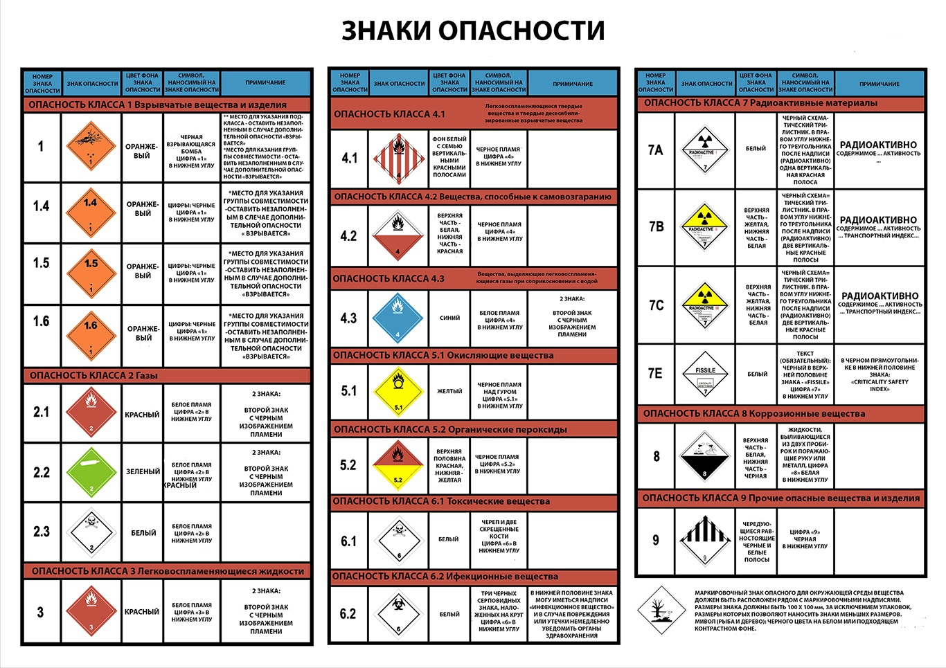 Переработка шин: урок по предотвращению пожаров