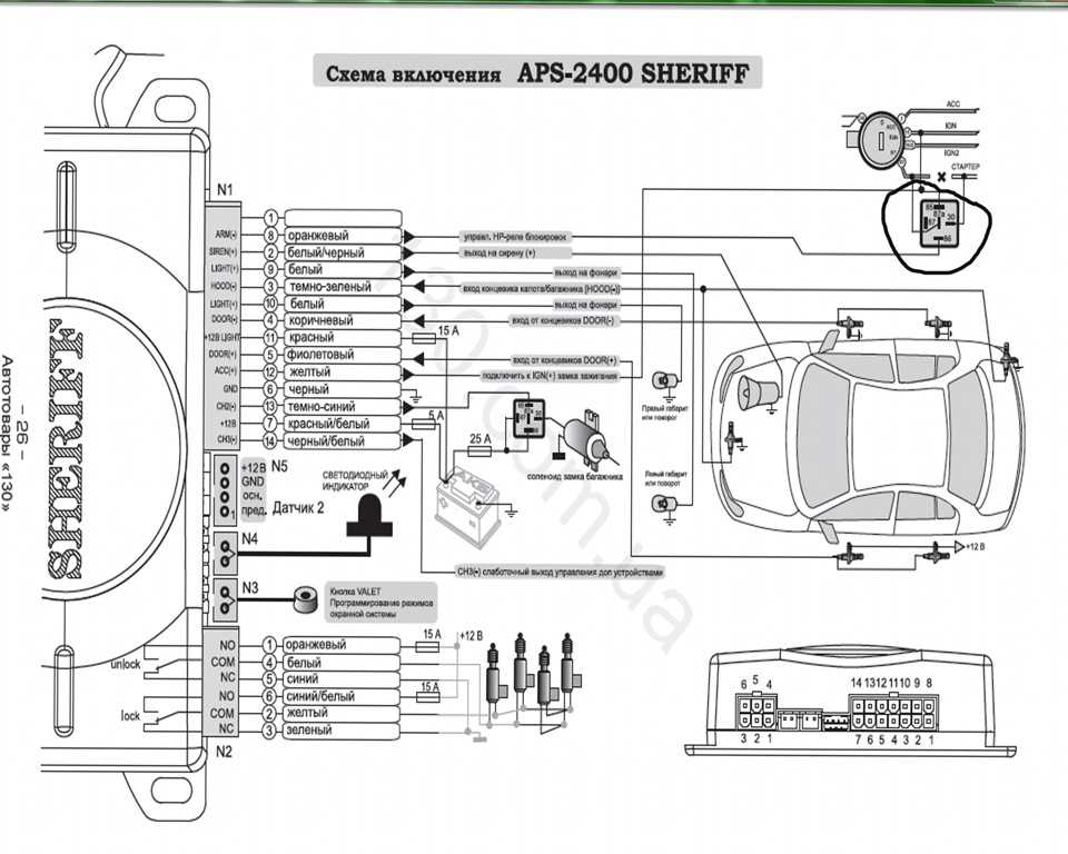 Инструкция к сигнализации sheriff 2w5bled
