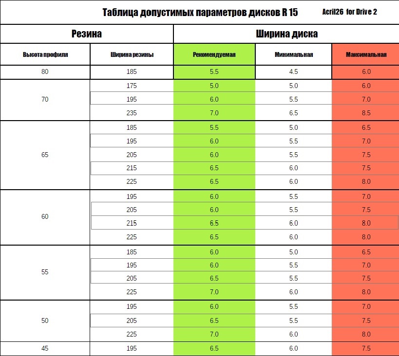 Калькулятор подбора диска по типоразмеру шин