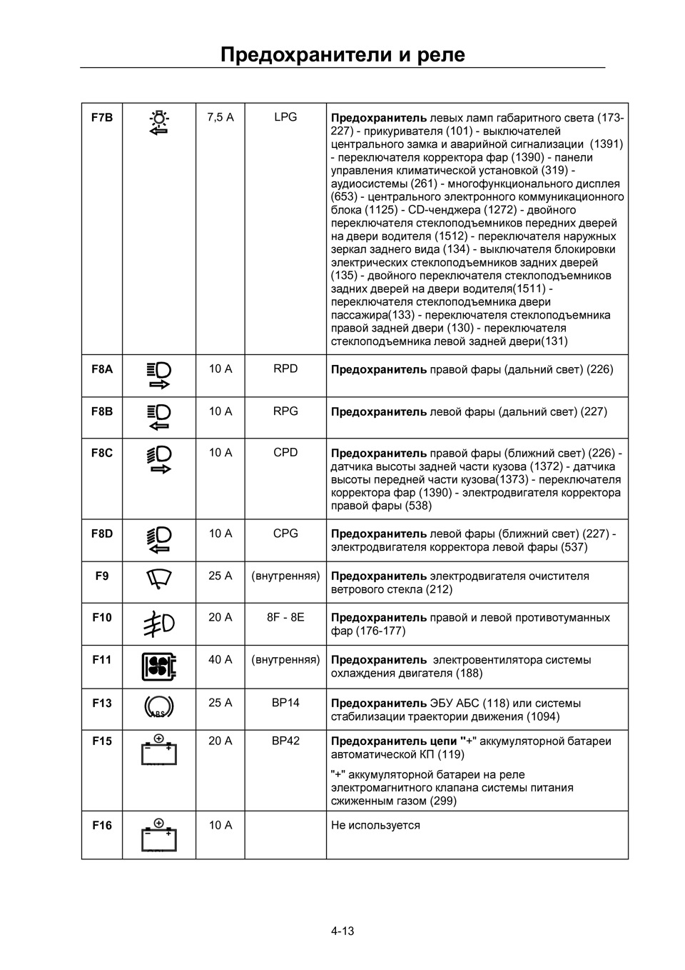 Рено меган 2 — предохранители и реле